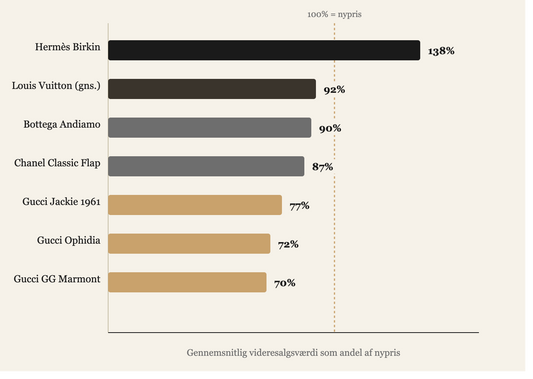 Investeringstasker 2026: De Bedste Designertasker At Investere I